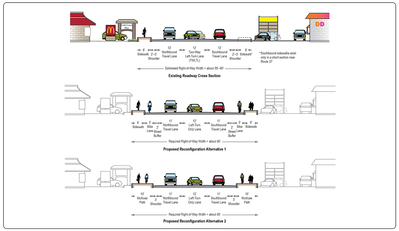 Figure 17: Proposed Improvements—Cobb Corner
Three roadway cross-section diagrams are shown in this figure. The top diagram shows the existing right-of-way conditions in the Cobb Corner section of the study corridor. The middle diagram shows the proposed right-of-way improvements from Alternative One. The bottom diagram shows the proposed right-of-way improvements from Alternative Two.
Figure 17: Proposed Improvements—Cobb Corner
Three roadway cross-section diagrams are shown in this figure. The top diagram shows the existing right-of-way conditions in the Cobb Corner section of the study corridor. The middle diagram shows the proposed right-of-way improvements from Alternative One. The bottom diagram shows the proposed right-of-way improvements from Alternative Two.